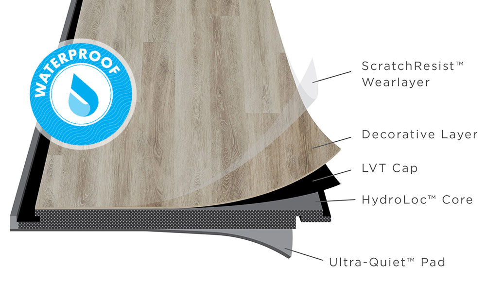 waterproof vinyl plank layers